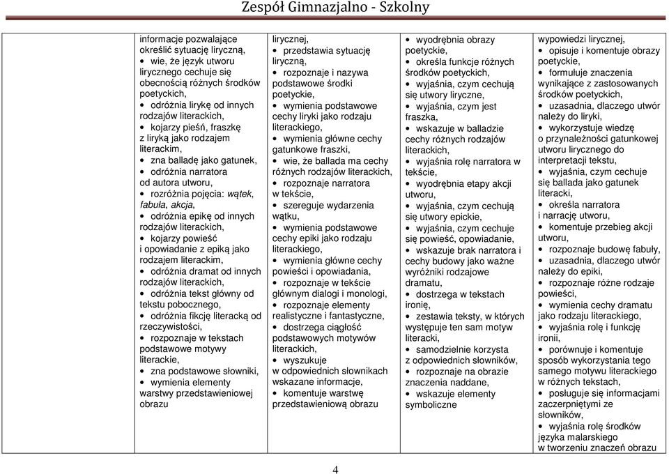 kojarzy powieść i opowiadanie z epiką jako rodzajem literackim, odróżnia dramat od innych rodzajów literackich, odróżnia tekst główny od tekstu pobocznego, odróżnia fikcję literacką od