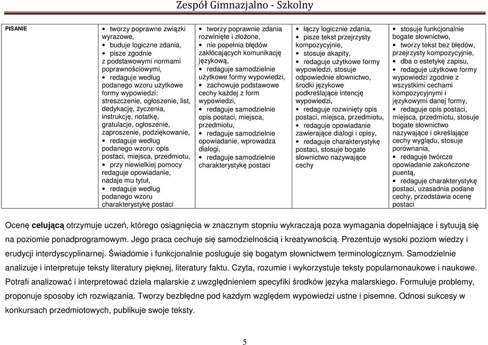 pomocy redaguje opowiadanie, nadaje mu tytuł, redaguje według podanego wzoru charakterystykę postaci tworzy poprawnie zdania rozwinięte i złożone, nie popełnia błędów zakłócających komunikację