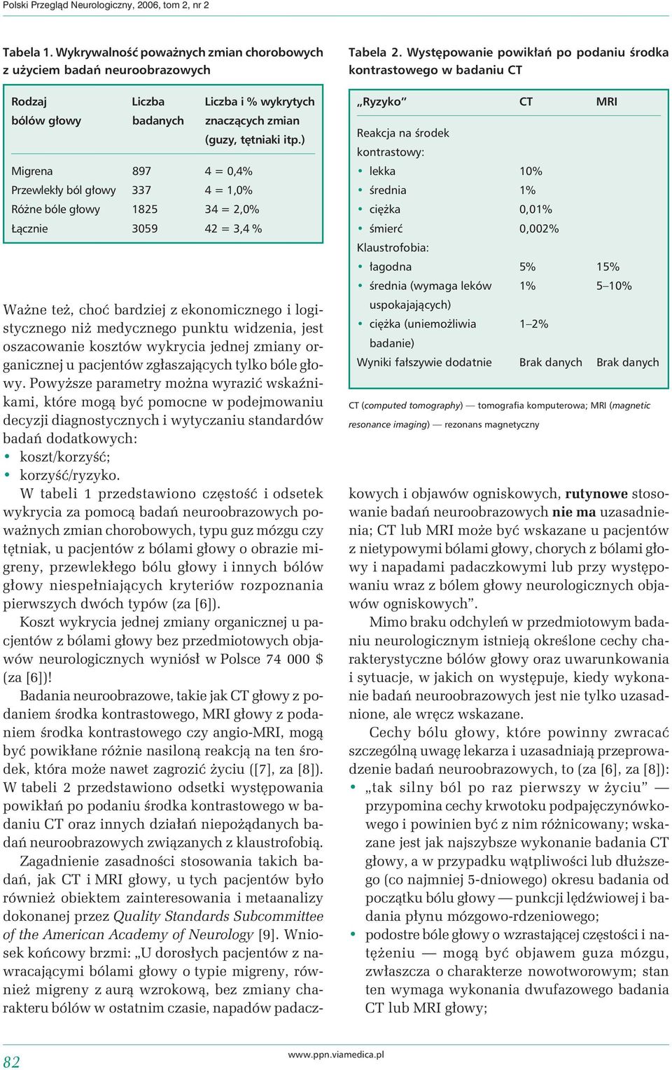 ) Migrena 897 4 = 0,4% Przewlekły ból głowy 337 4 = 1,0% Różne bóle głowy 1825 34 = 2,0% Łącznie 3059 42 = 3,4 % Tabela 2.