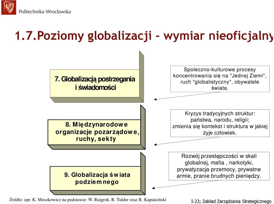 Międzynarodow e organizacje pozarządow e, ruchy, sekty Kryzys tradycyjnych struktur: państwa, narodu, religii; zmienia się kontekst i struktura w jakiej