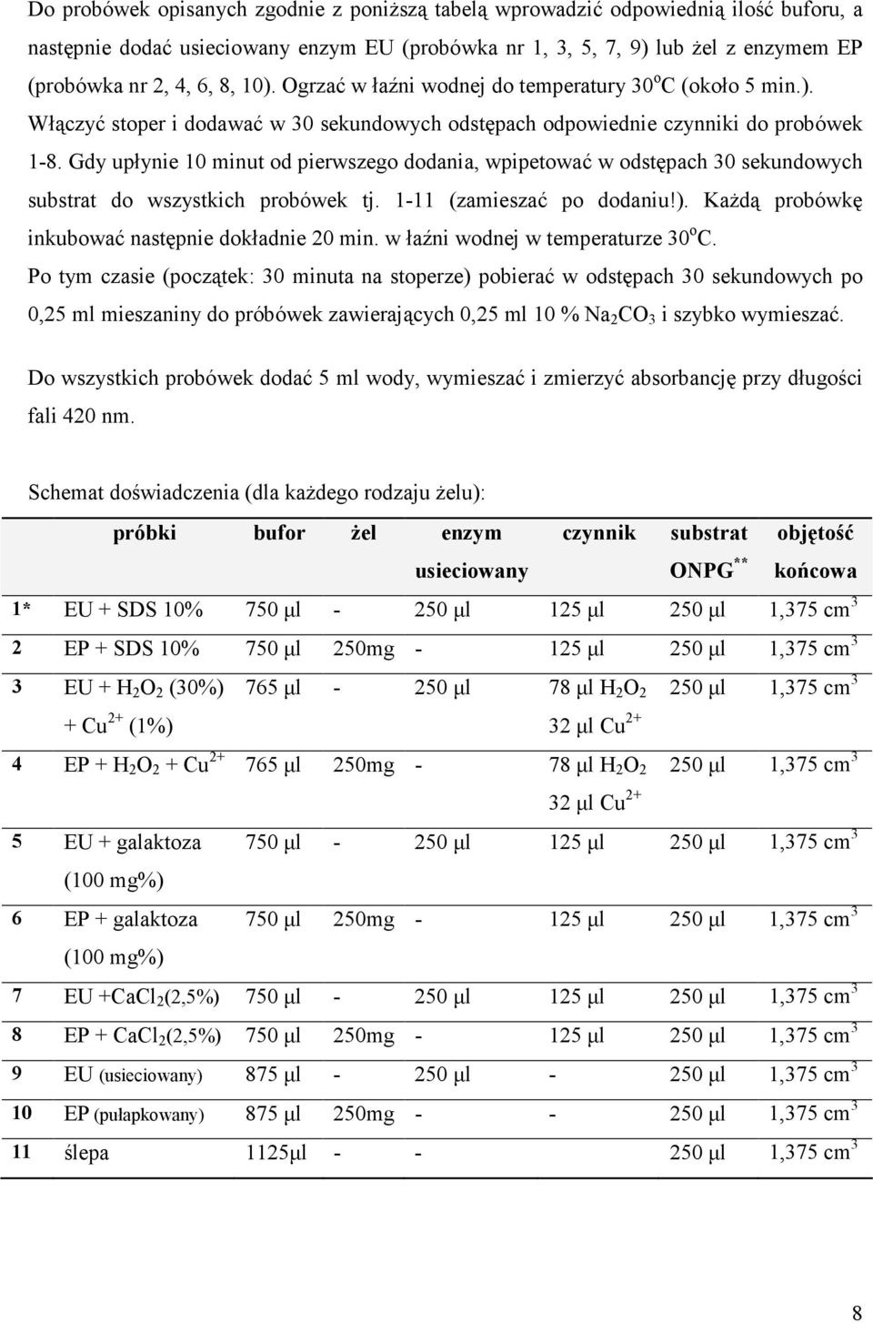 Gdy upłynie 10 minut od pierwszego dodania, wpipetować w odstępach 30 sekundowych substrat do wszystkich probówek tj. 1-11 (zamieszać po dodaniu!). KaŜdą probówkę inkubować następnie dokładnie 20 min.