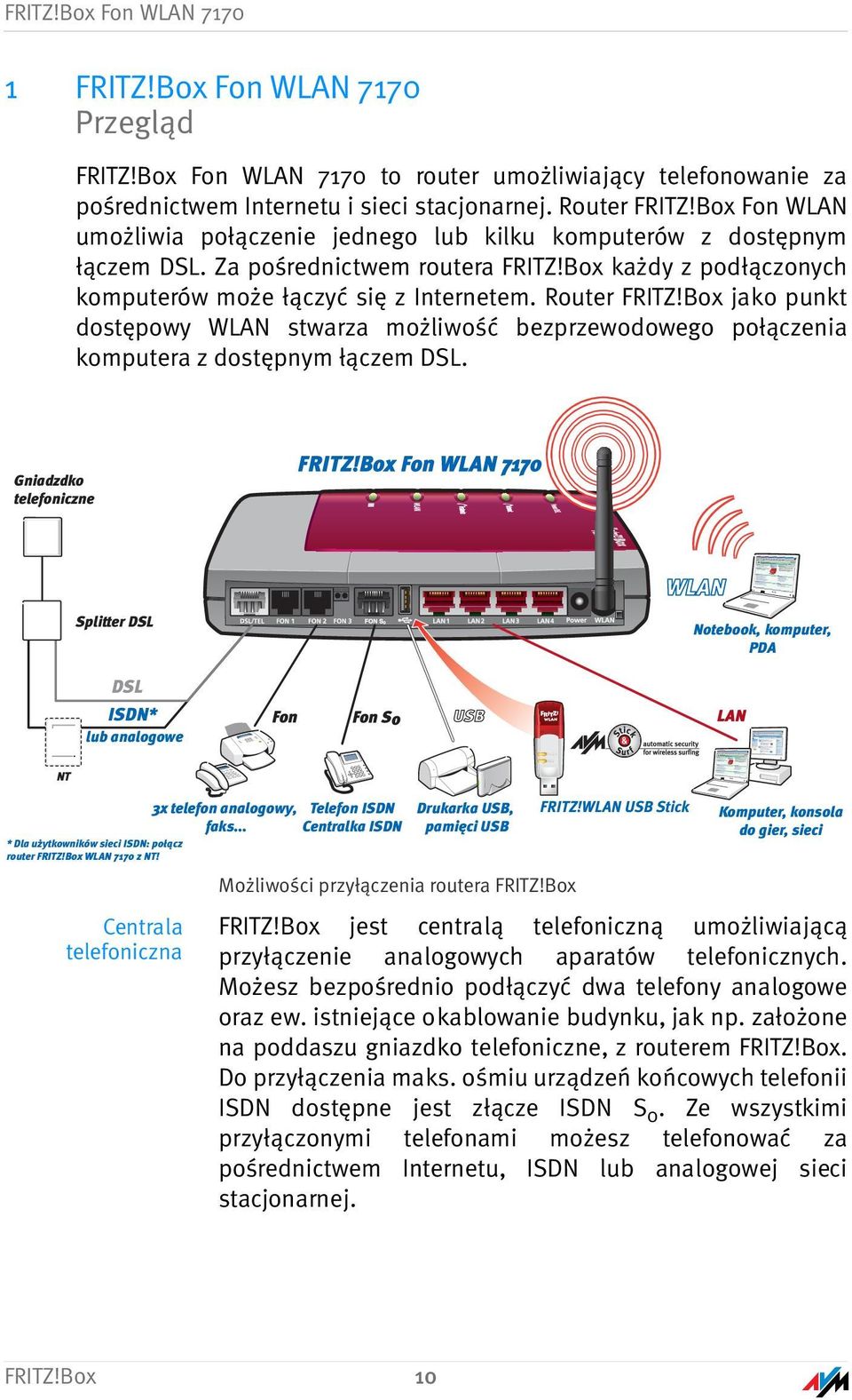 Box jako punkt dostępowy WLAN stwarza możliwość bezprzewodowego połączenia komputera z dostępnym łączem DSL.