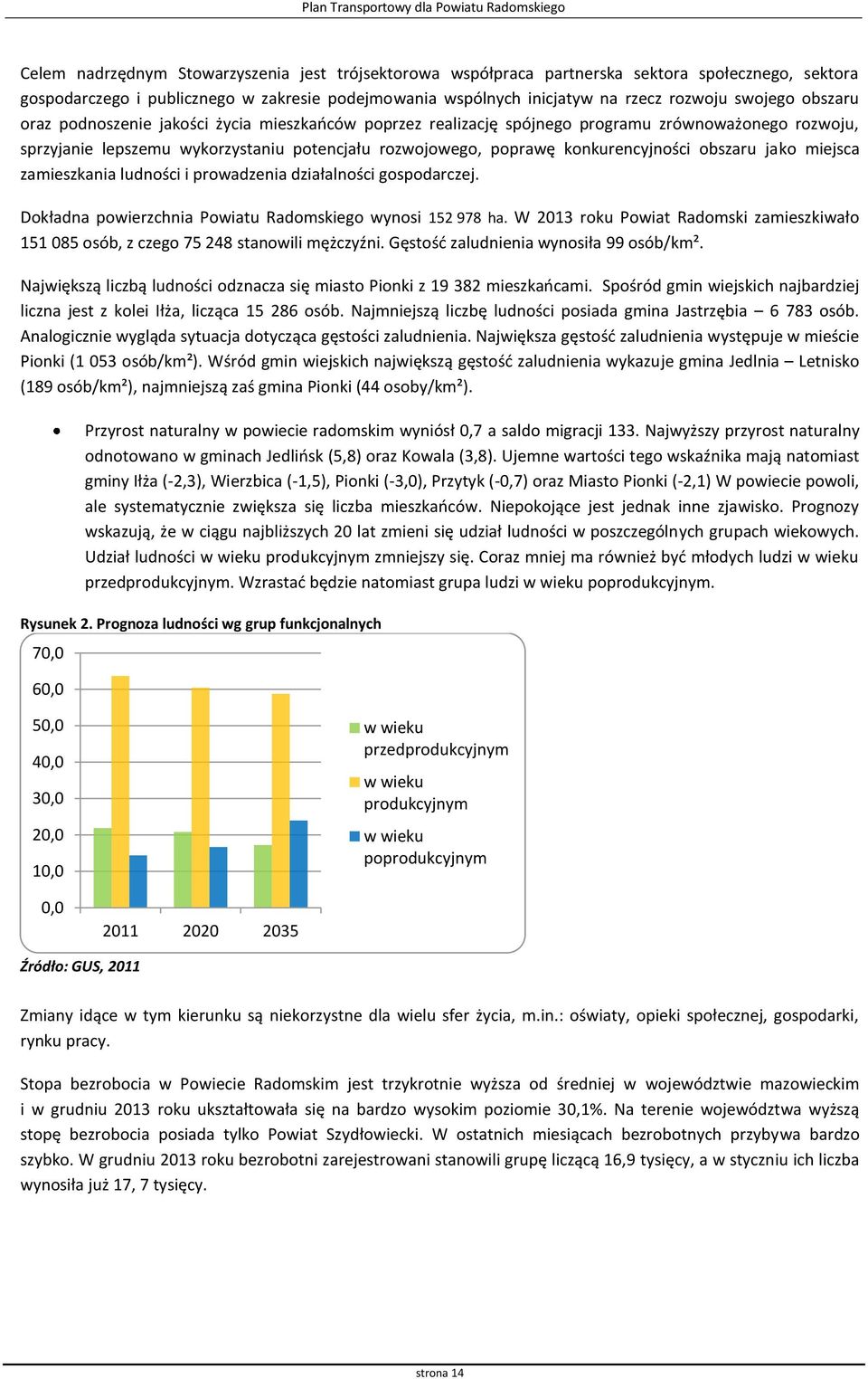 potencjału rozwojowego, poprawę konkurencyjności obszaru jako miejsca zamieszkania ludności i prowadzenia działalności gospodarczej. Dokładna powierzchnia Powiatu Radomskiego wynosi 152 978 ha.