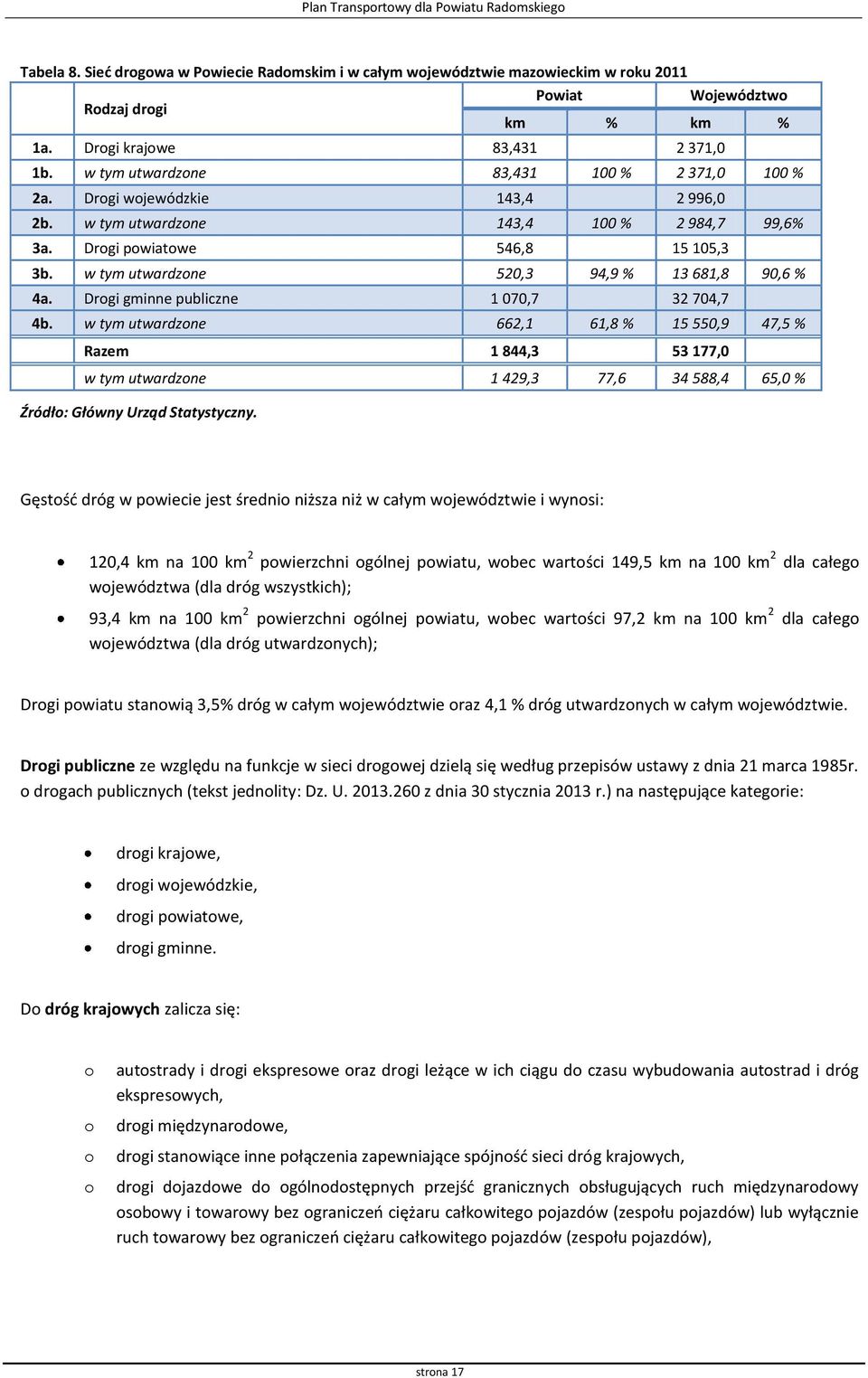 w tym utwardzone 520,3 94,9 % 13 681,8 90,6 % 4a. Drogi gminne publiczne 1 070,7 32 704,7 4b.