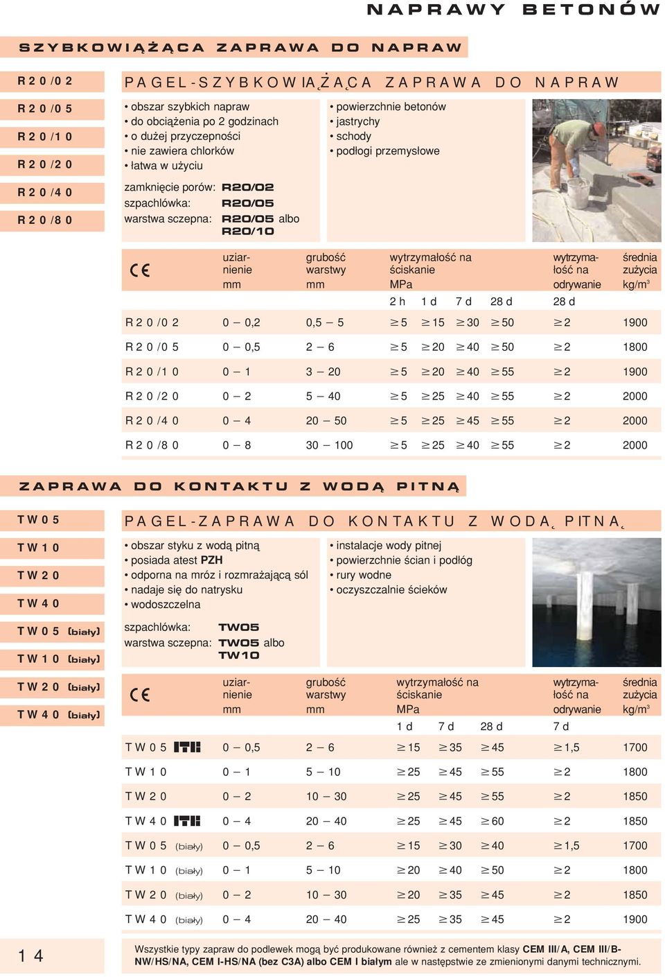 grubo ç wytrzymaδo ç na wytrzyma- rednia nienie warstwy ciskanie Δo ç na zu ycia mm mm MPa odrywanie kg/m 3 2 h 1 d 7 d 28 d 28 d R20/02 0 0,2 0,5 5 5 15 30 50 2 1900 R20/05 0 0,5 2 6 5 20 40 50 2