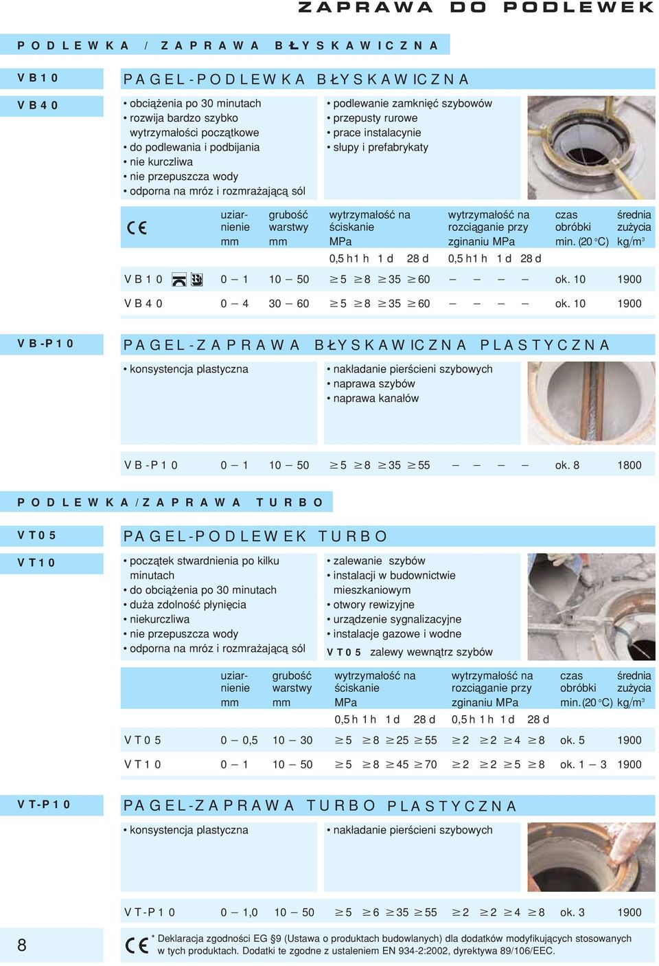 czas rednia nienie warstwy ciskanie rozciåganie przy obróbki zu ycia mm mm MPa zginaniu MPa min. (20 o C) kg m 3 0,5 h1 h 1 d 28 d 0,5 h1 h 1 d 28 d VB10 0 1 10 50 5 8 35 60 ok.