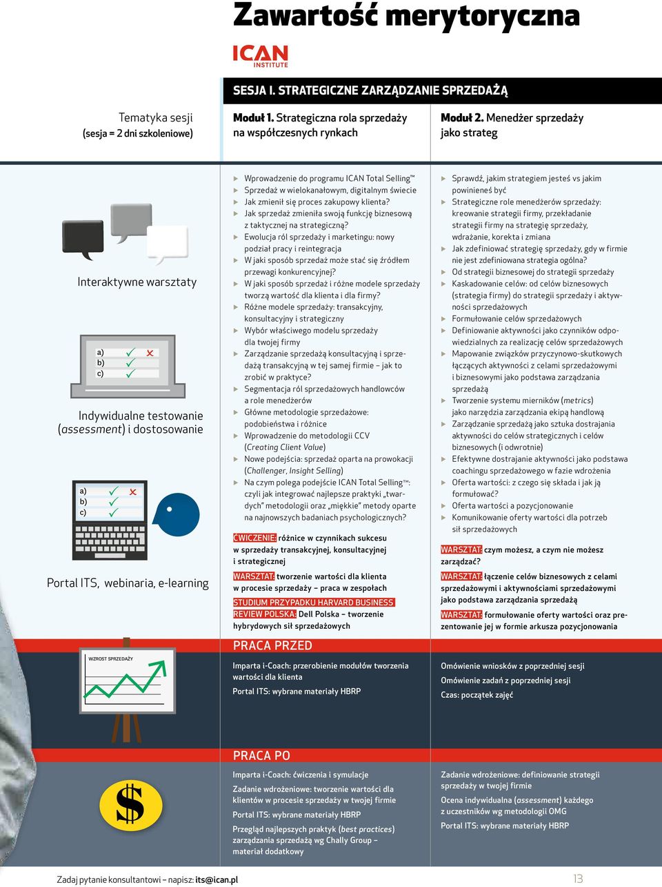 webinaria, e-learning WZROST SPRZEDAŻY $ $ WZROST SPRZEDAŻY Moduł 1.