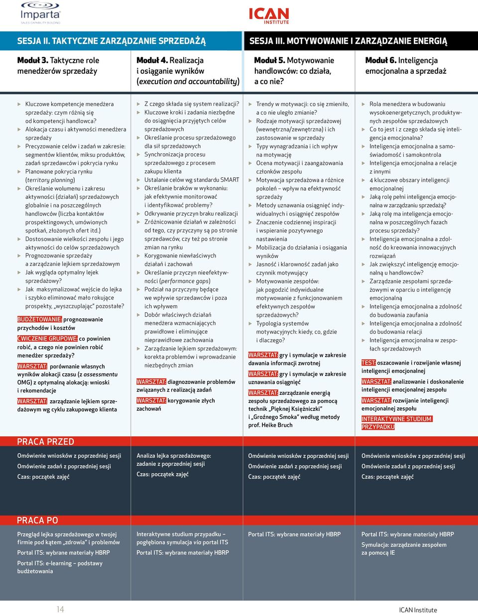 Inteligencja emocjonalna a sprzedaż Kluczowe kompetencje menedżera sprzedaży: czym różnią się od kompetencji handlowca?