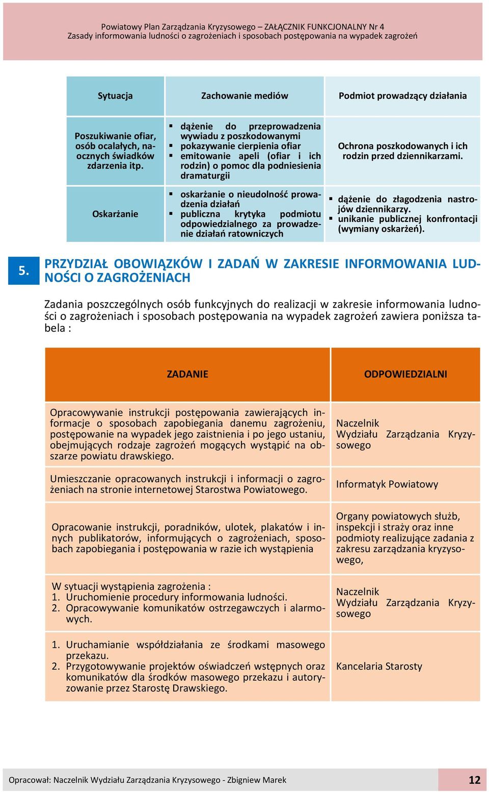 prowadzenia działań publiczna krytyka podmiotu odpowiedzialnego za prowadzenie działań ratowniczych Ochrona poszkodowanych i ich rodzin przed dziennikarzami.