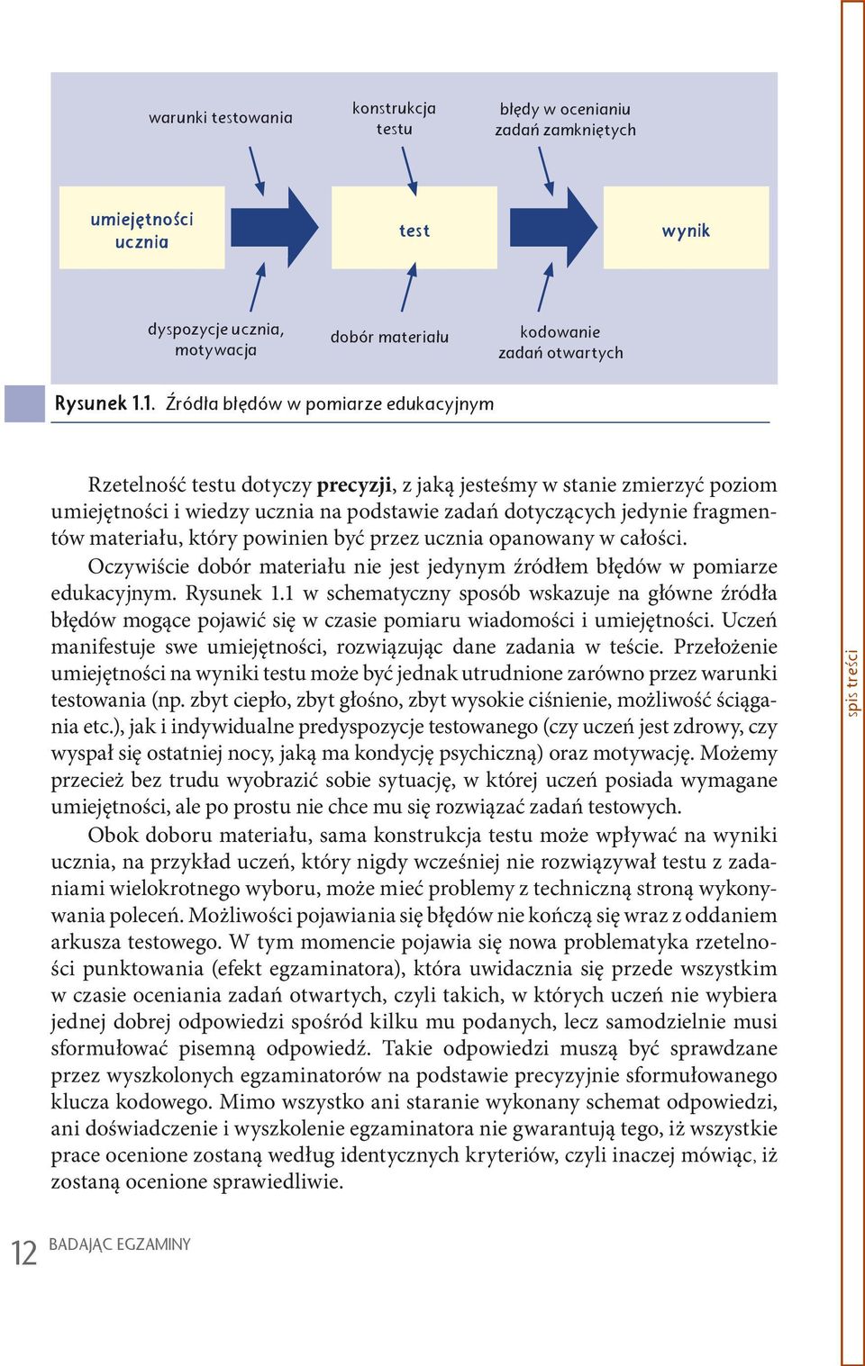 Oczywiście dobór materiału nie jest jedynym źródłem błędów w pomiarze edukacyjnym. Rysunek 1.