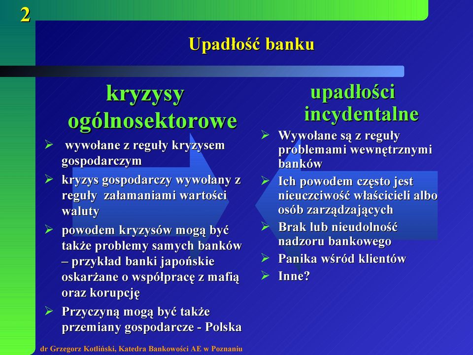 korupcję Przyczyną mogą być także przemiany gospodarcze - Polska upadłości incydentalne Wywołane są z reguły problemami wewnętrznymi