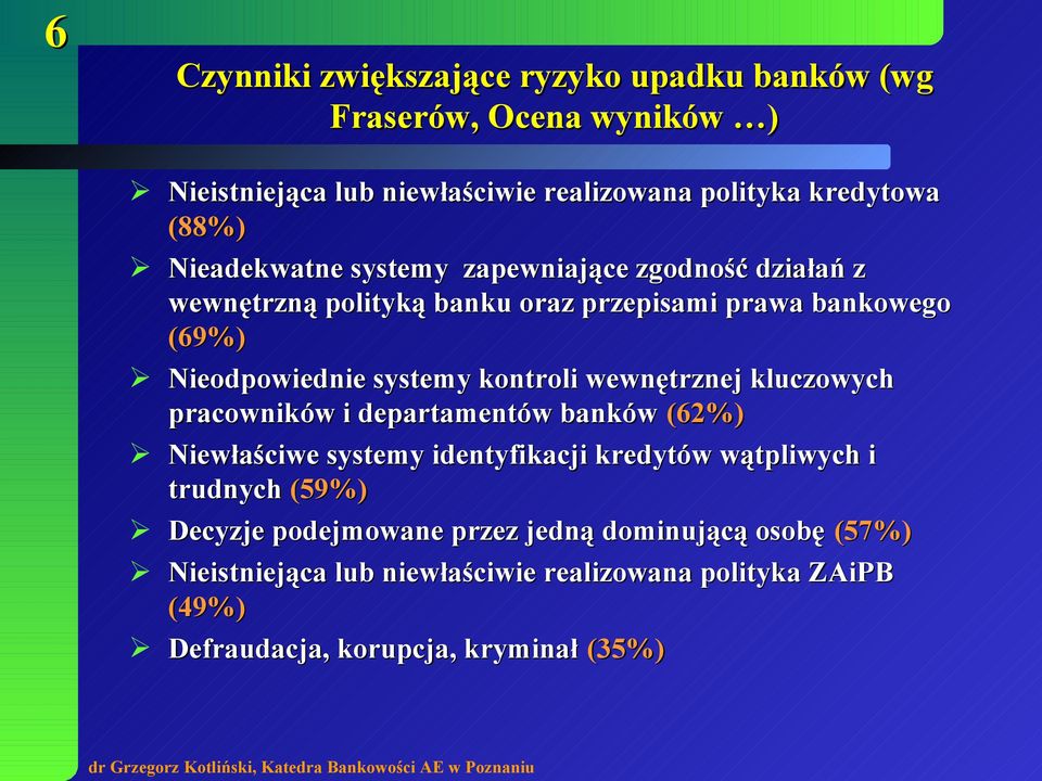 kontroli wewnętrznej kluczowych pracowników i departamentów banków (62%) Niewłaściwe systemy identyfikacji kredytów wątpliwych i trudnych (59%)