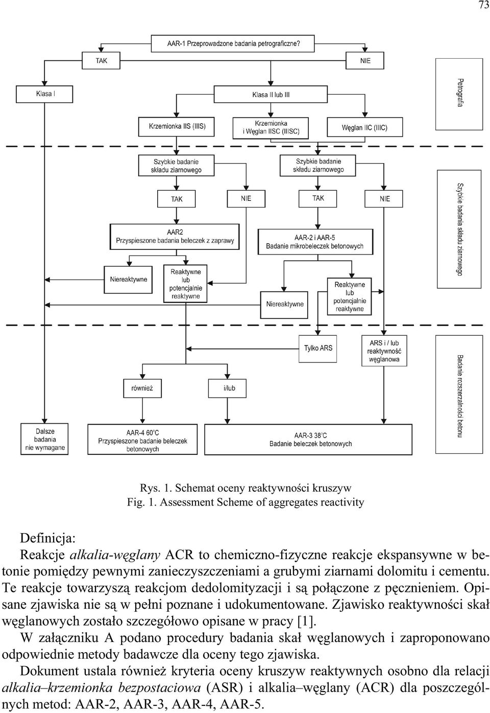 Assessment Scheme of aggregates reactivity Definicja: Reakcje alkalia-w glany ACR to chemiczno-fizyczne reakcje ekspansywne w betonie pomi dzy pewnymi zanieczyszczeniami a grubymi ziarnami dolomitu