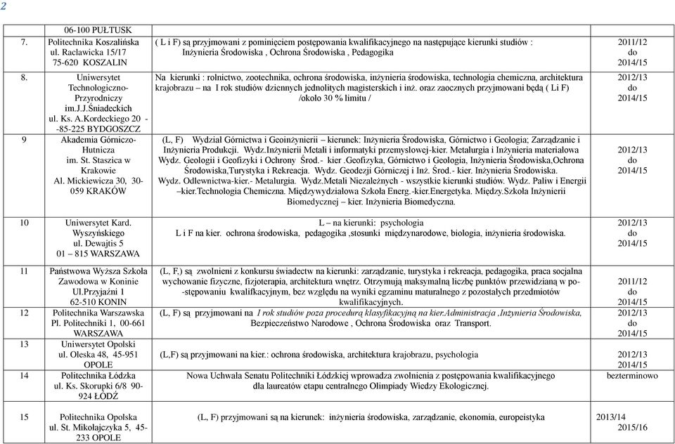 Mickiewicza 30, 30-059 KRAKÓW ( L i F) są przyjmowani z pominięciem postępowania kwalifikacyjnego na następujące kierunki studiów : Inżynieria Śrowiska, Ochrona Śrowiska, Pedagogika Na kierunki :