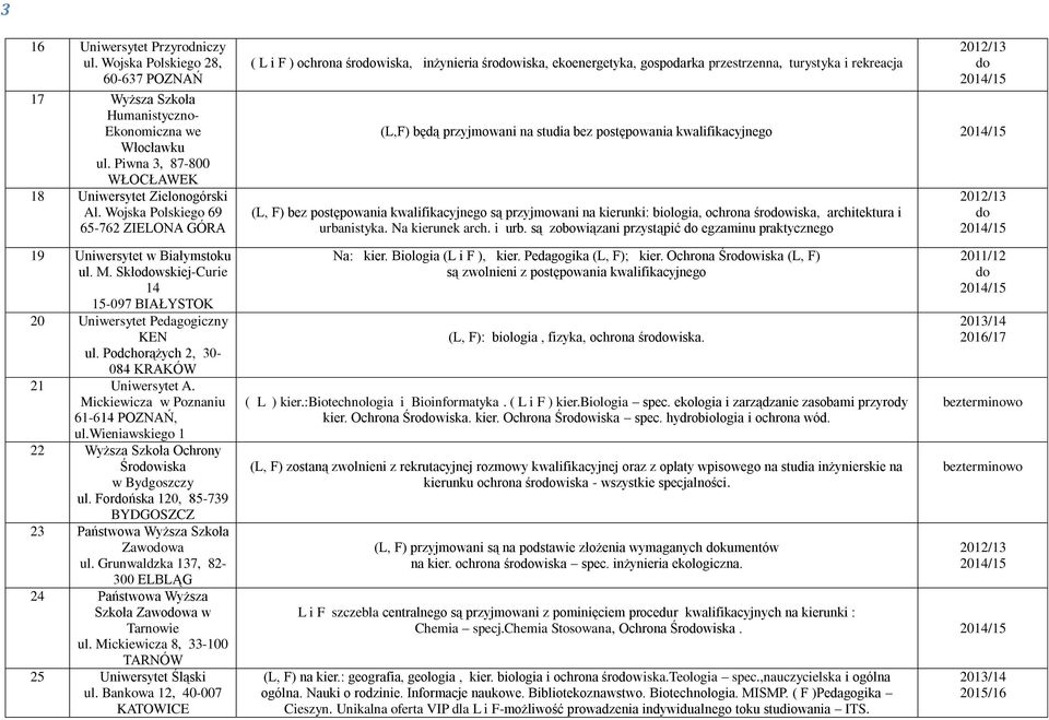 Mickiewicza w Poznaniu 61-614 POZNAŃ, ul.wieniawskiego 1 22 Wyższa Szkoła Ochrony Śrowiska w Bydgoszczy ul. Forńska 120, 85-739 BYDGOSZCZ 23 Państwowa Wyższa Szkoła Zawowa ul.