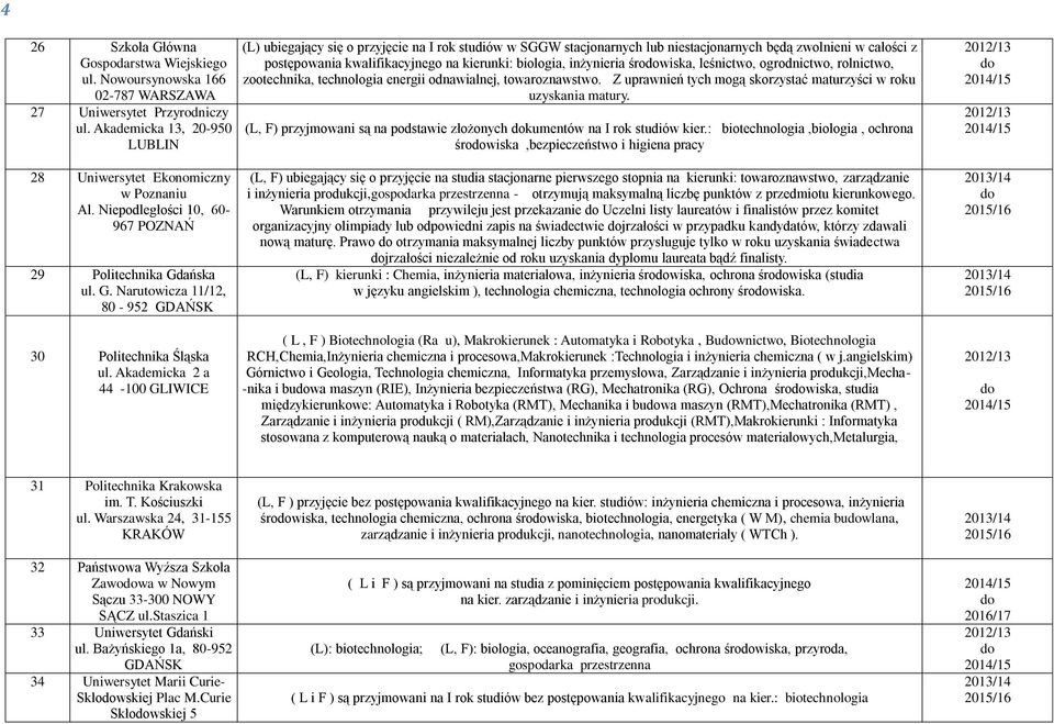 inżynieria śrowiska, leśnictwo, ogrodnictwo, rolnictwo, zootechnika, technologia energii odnawialnej, towaroznawstwo. Z uprawnień tych mogą skorzystać maturzyści w roku uzyskania matury.