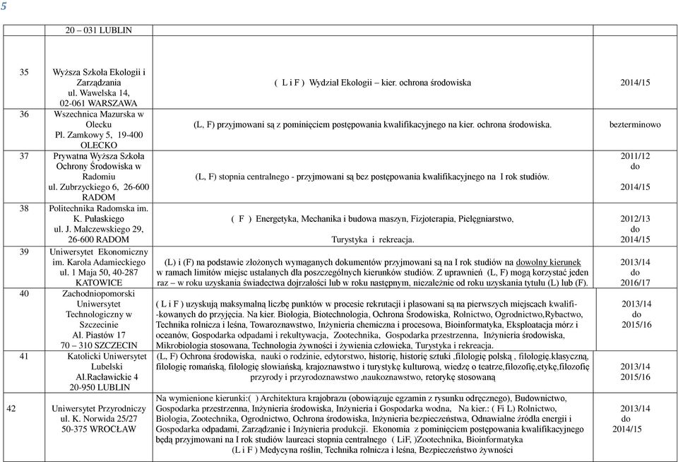 Malczewskiego 29, 26-600 RADOM 39 Uniwersytet Ekonomiczny im. Karola Adamieckiego ul. 1 Maja 50, 40-287 KATOWICE 40 Zachodniopomorski Uniwersytet Technologiczny w Szczecinie Al.