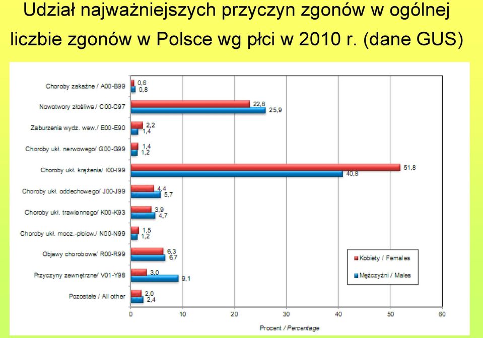 liczbie zgonów w Polsce