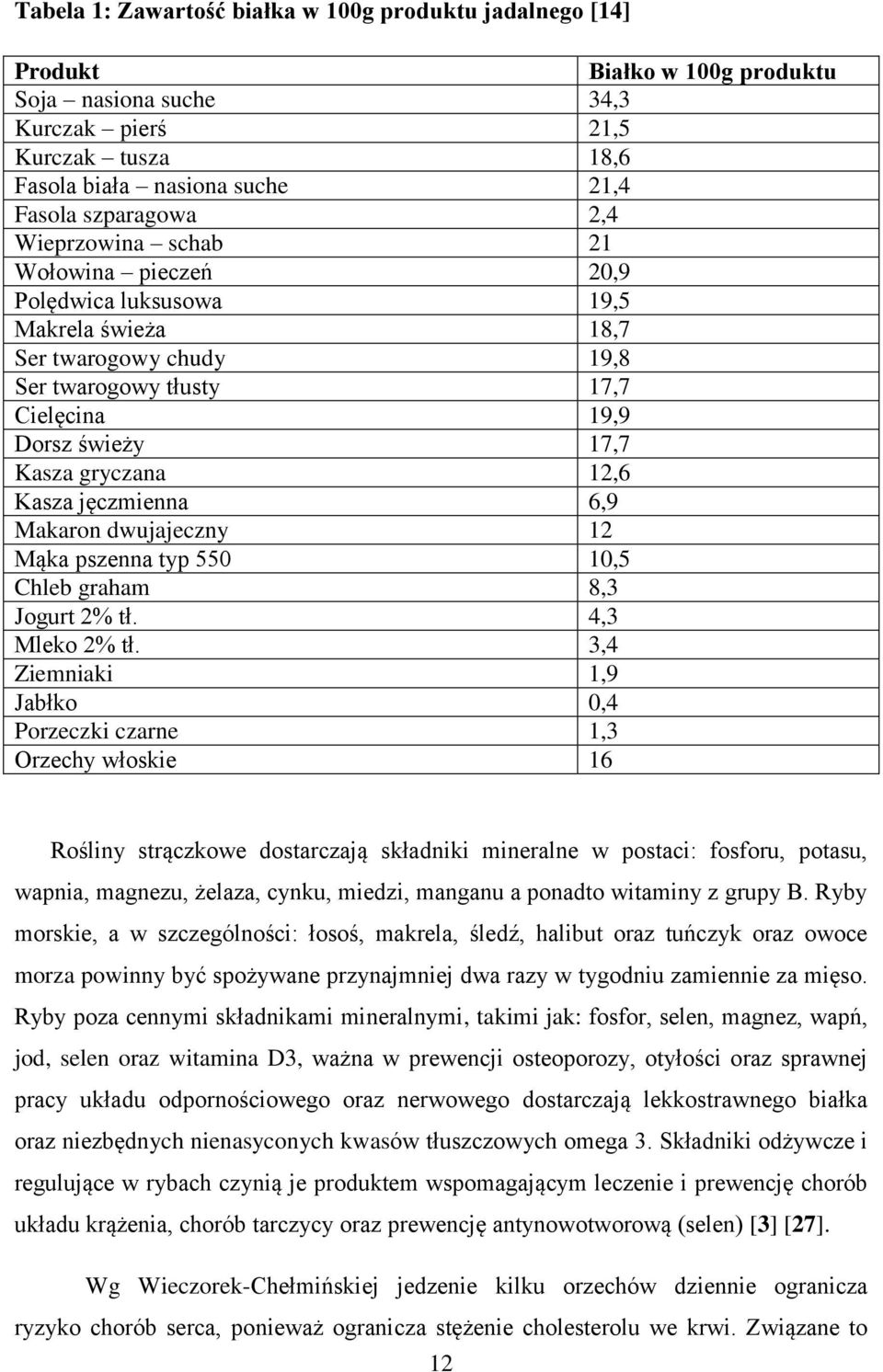 gryczana 12,6 Kasza jęczmienna 6,9 Makaron dwujajeczny 12 Mąka pszenna typ 550 10,5 Chleb graham 8,3 Jogurt 2% tł. 4,3 Mleko 2% tł.