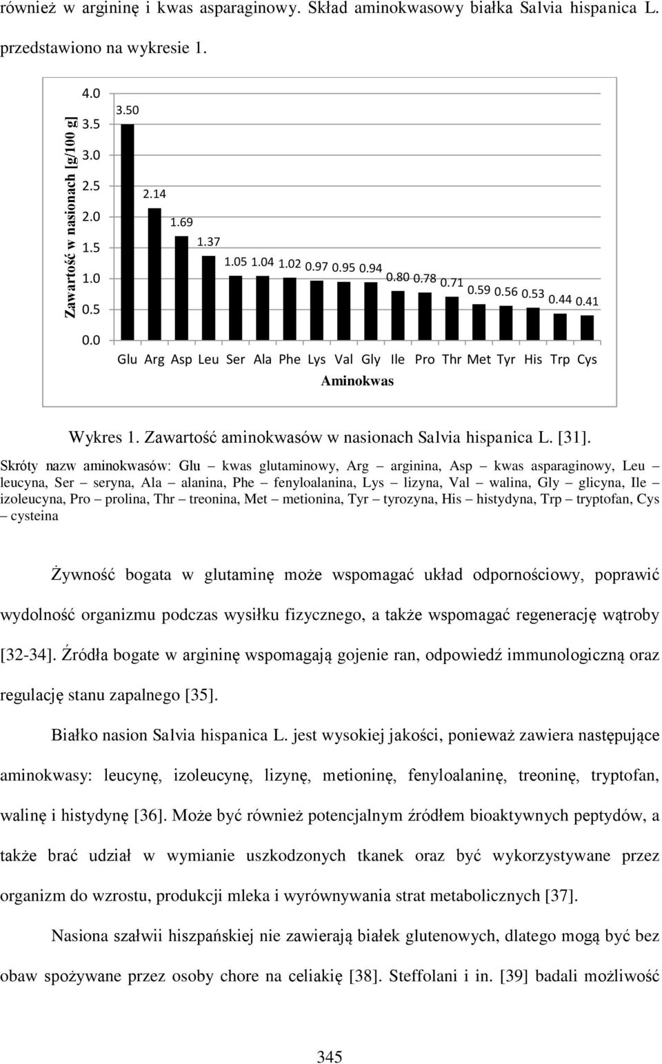 Zawartość aminokwasów w nasionach Salvia hispanica L. [31].