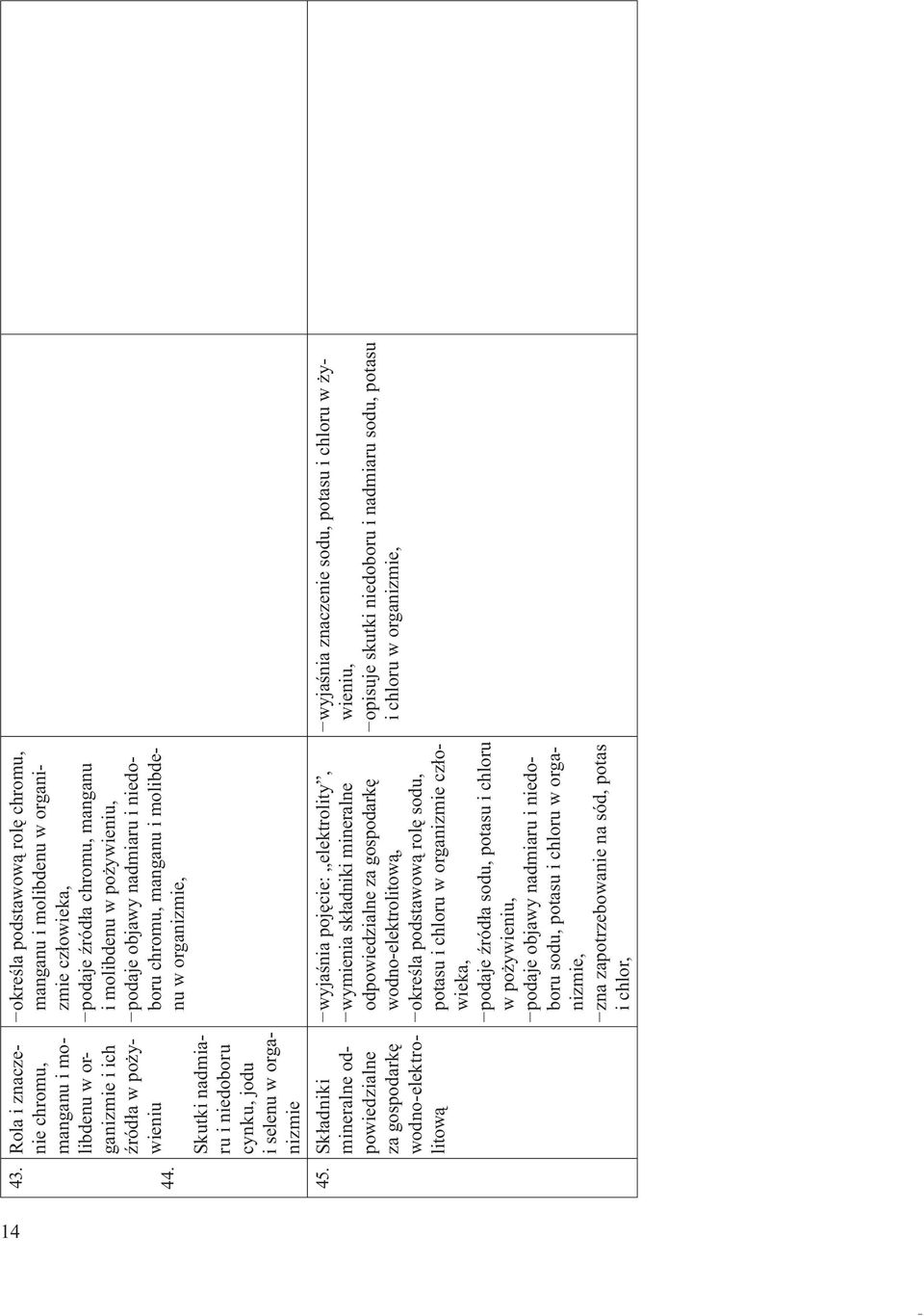 pożywieniu, podaje objawy nadmiaru i niedoboru chromu, manganu i molibdenu w organizmie, wyjaśnia pojęcie: elektrolity, wymienia składniki mineralne odpowiedzialne za gospodarkę wodno-elektrolitową,