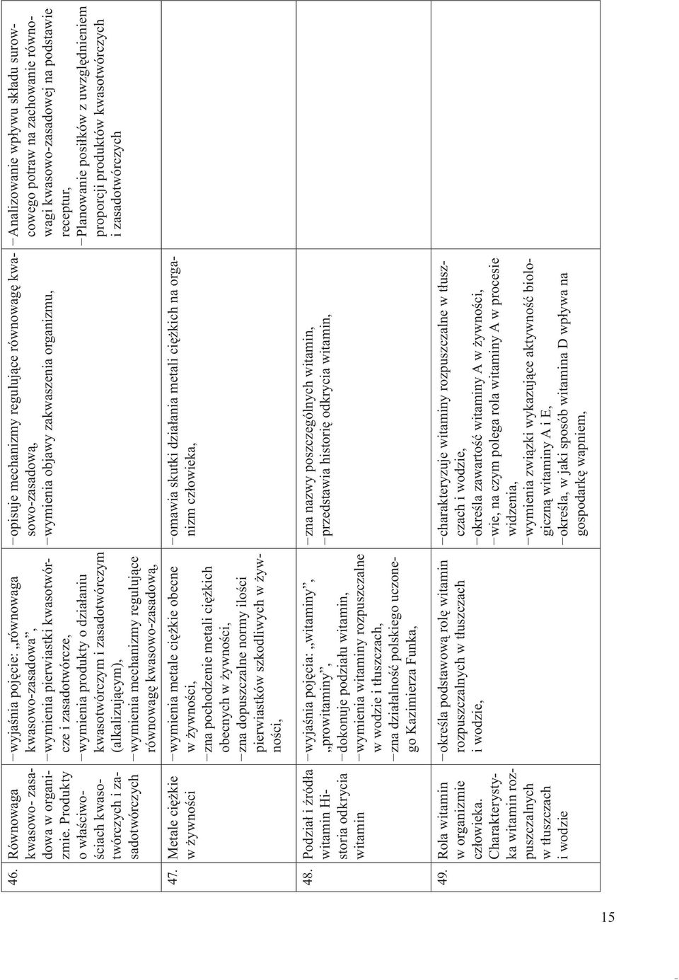 Charakterystyka witamin rozpuszczalnych w tłuszczach i wodzie wyjaśnia pojęcie: równowaga kwasowo-zasadowa, wymienia pierwiastki kwasotwórcze i zasadotwórcze, wymienia produkty o działaniu