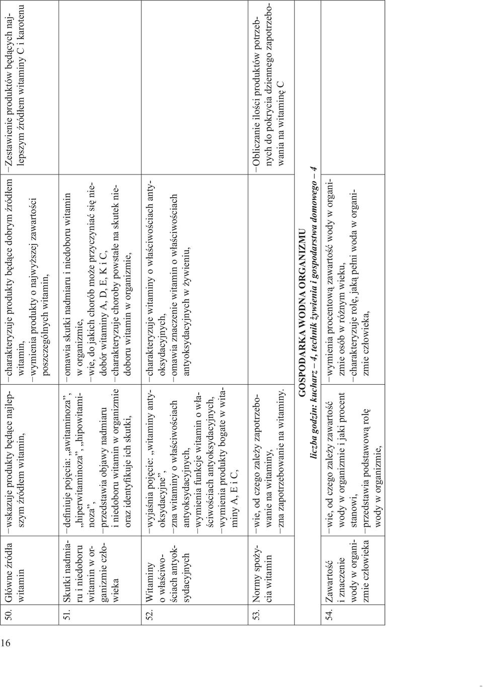 poszczególnych witamin, Zestawienie produktów będących najlepszym źródłem witaminy C i karotenu definiuje pojęcia: awitaminoza, hiperwitaminoza, hipowitaminoza, przedstawia objawy nadmiaru i