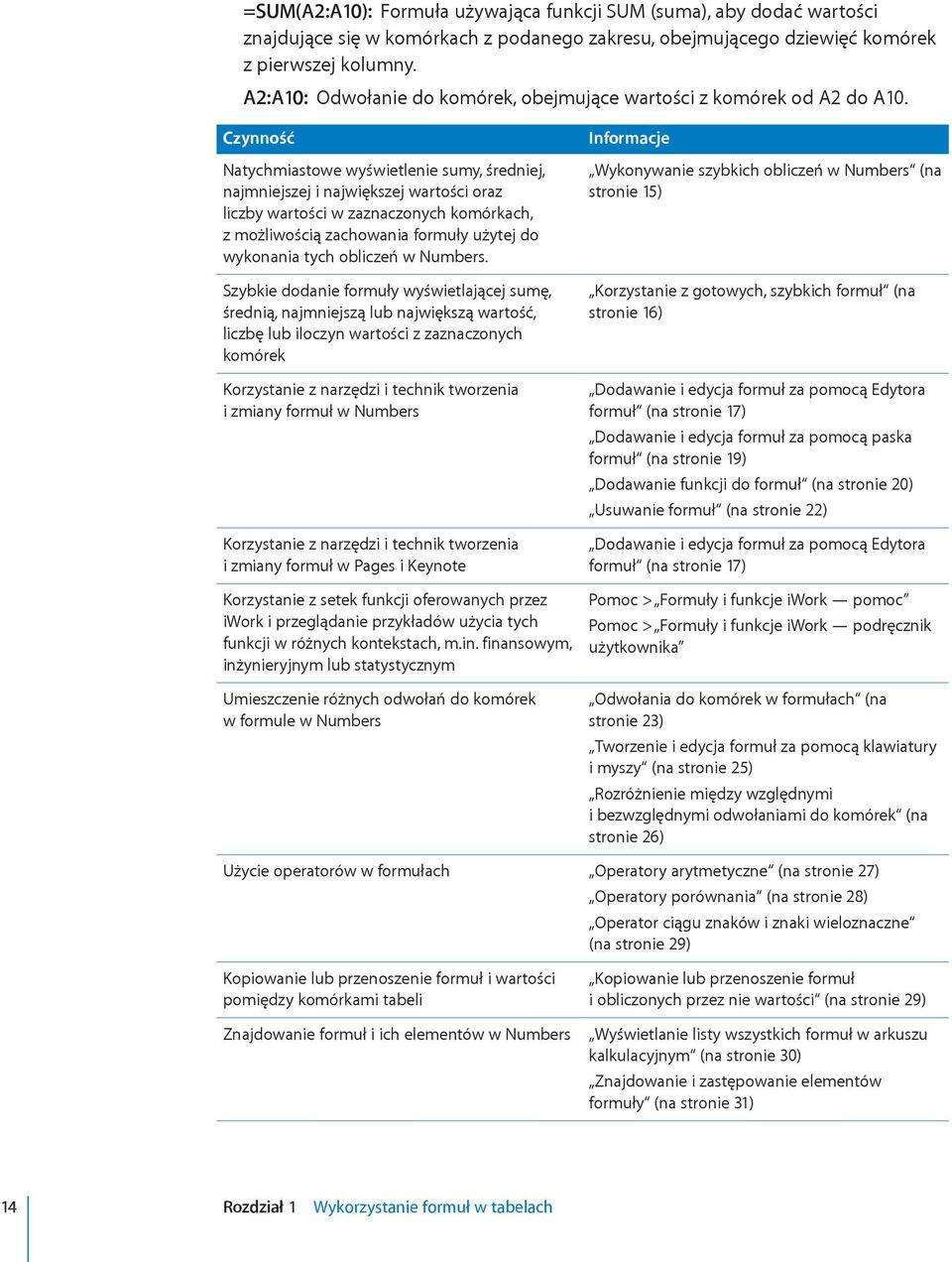 Czynność Natychmiastowe wyświetlenie sumy, średniej, najmniejszej i największej wartości oraz liczby wartości w zaznaczonych komórkach, z możliwością zachowania formuły użytej do wykonania tych