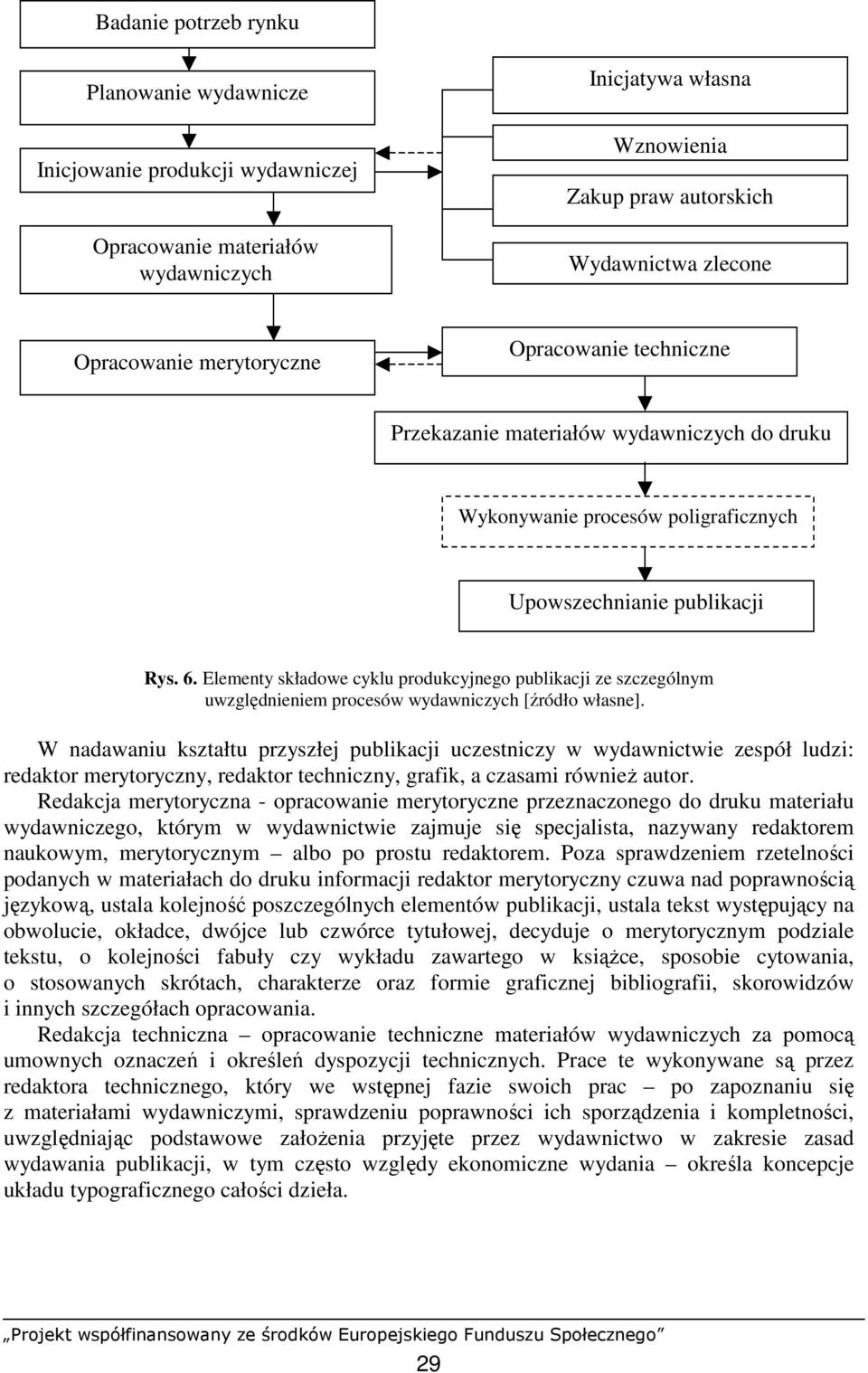 Elementy składowe cyklu produkcyjnego publikacji ze szczególnym uwzględnieniem procesów wydawniczych [źródło własne].