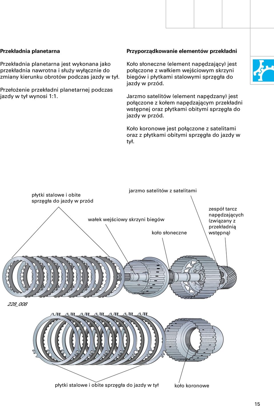 Przyporządkowanie elementów przekładni Koło słoneczne (element napędzający) jest połączone z wałkiem wejściowym skrzyni biegów i płytkami stalowymi sprzęgła do jazdy w przód.