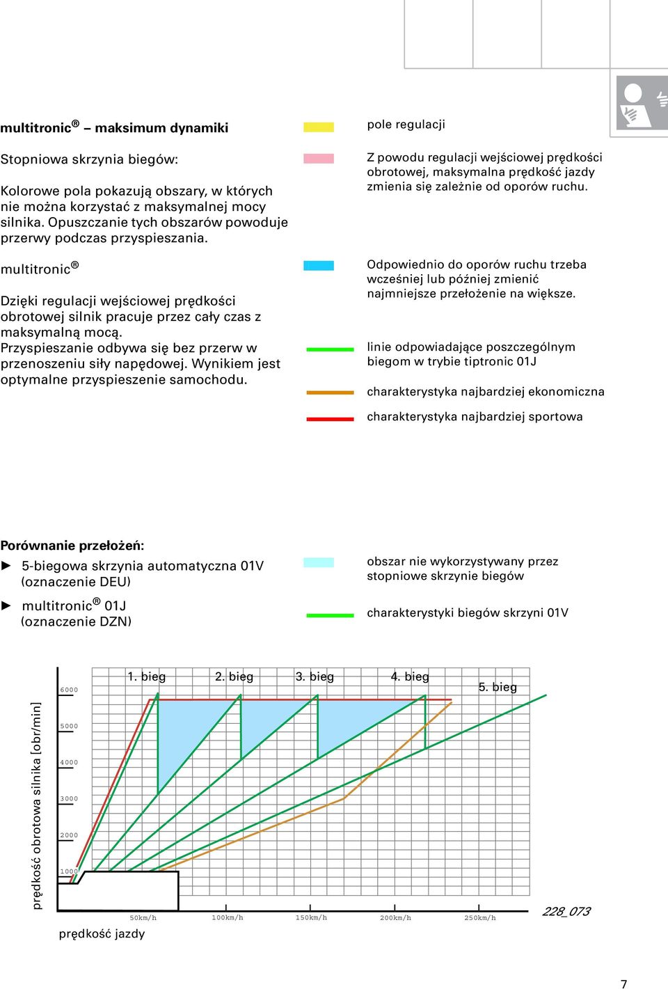 Przyspieszanie odbywa się bez przerw w przenoszeniu siły napędowej. Wynikiem jest optymalne przyspieszenie samochodu.