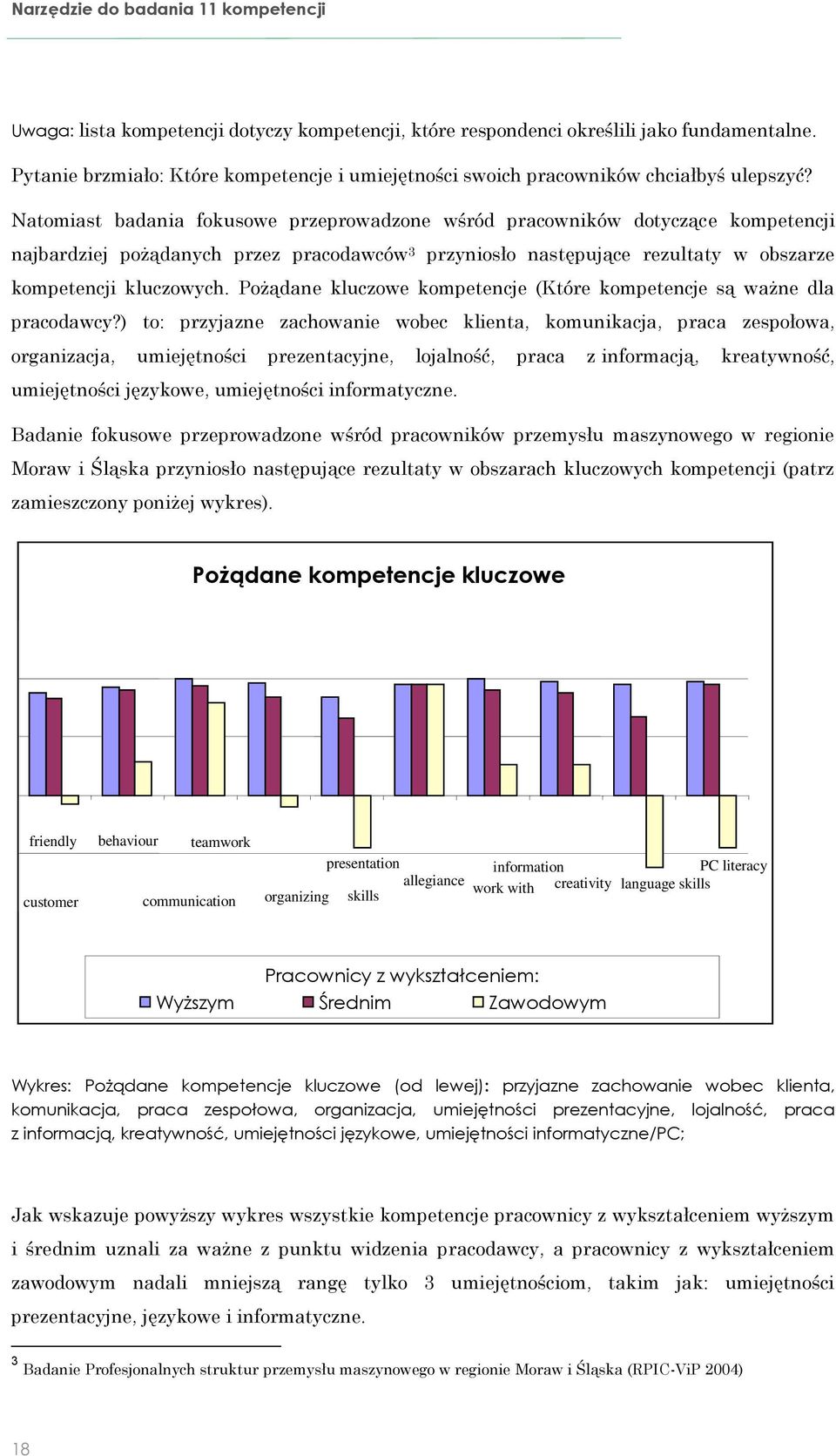 Natomiast badania fokusowe przeprowadzone wśród pracowników dotyczące kompetencji najbardziej pożądanych przez pracodawców 3 przyniosło następujące rezultaty w obszarze kompetencji kluczowych.