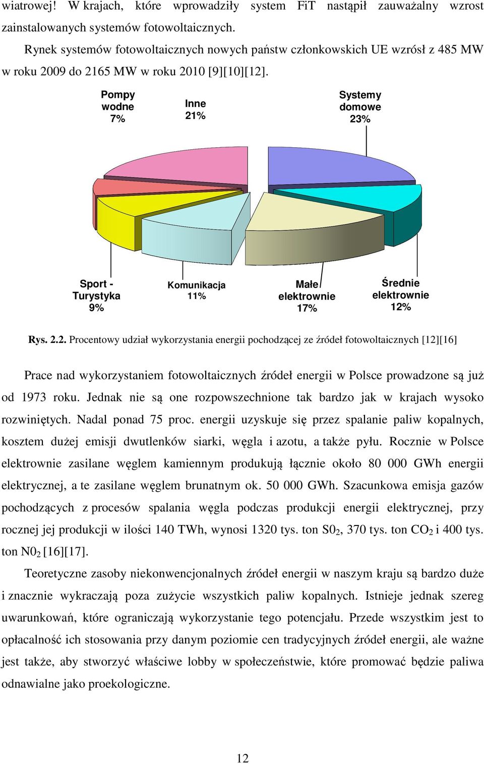 Pompy wodne 7% Inne 21