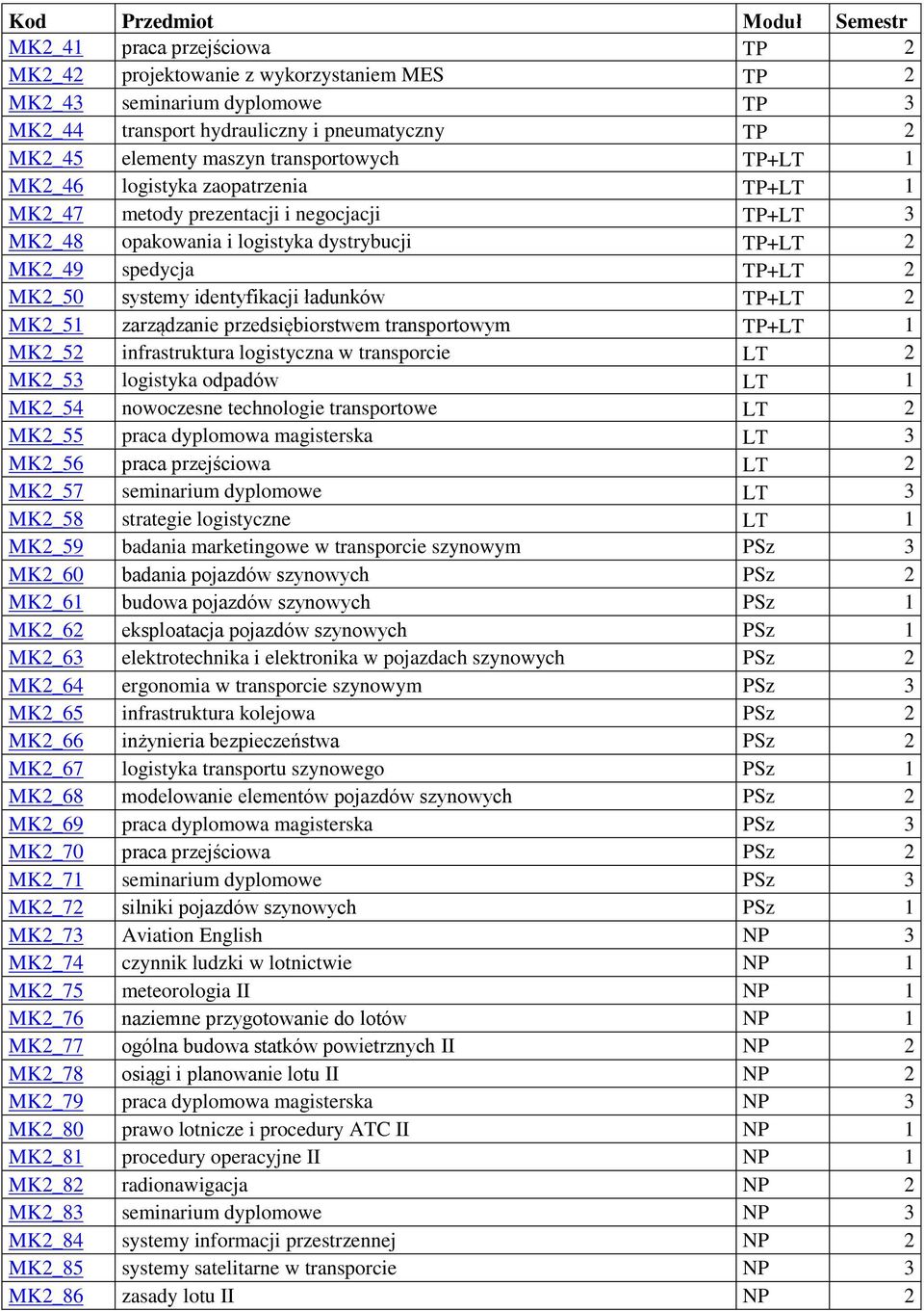 MK2_50 systemy identyfikacji ładunków TP+LT 2 MK2_51 zarządzanie przedsiębiorstwem transportowym TP+LT 1 MK2_52 infrastruktura logistyczna w transporcie LT 2 MK2_53 logistyka odpadów LT 1 MK2_54