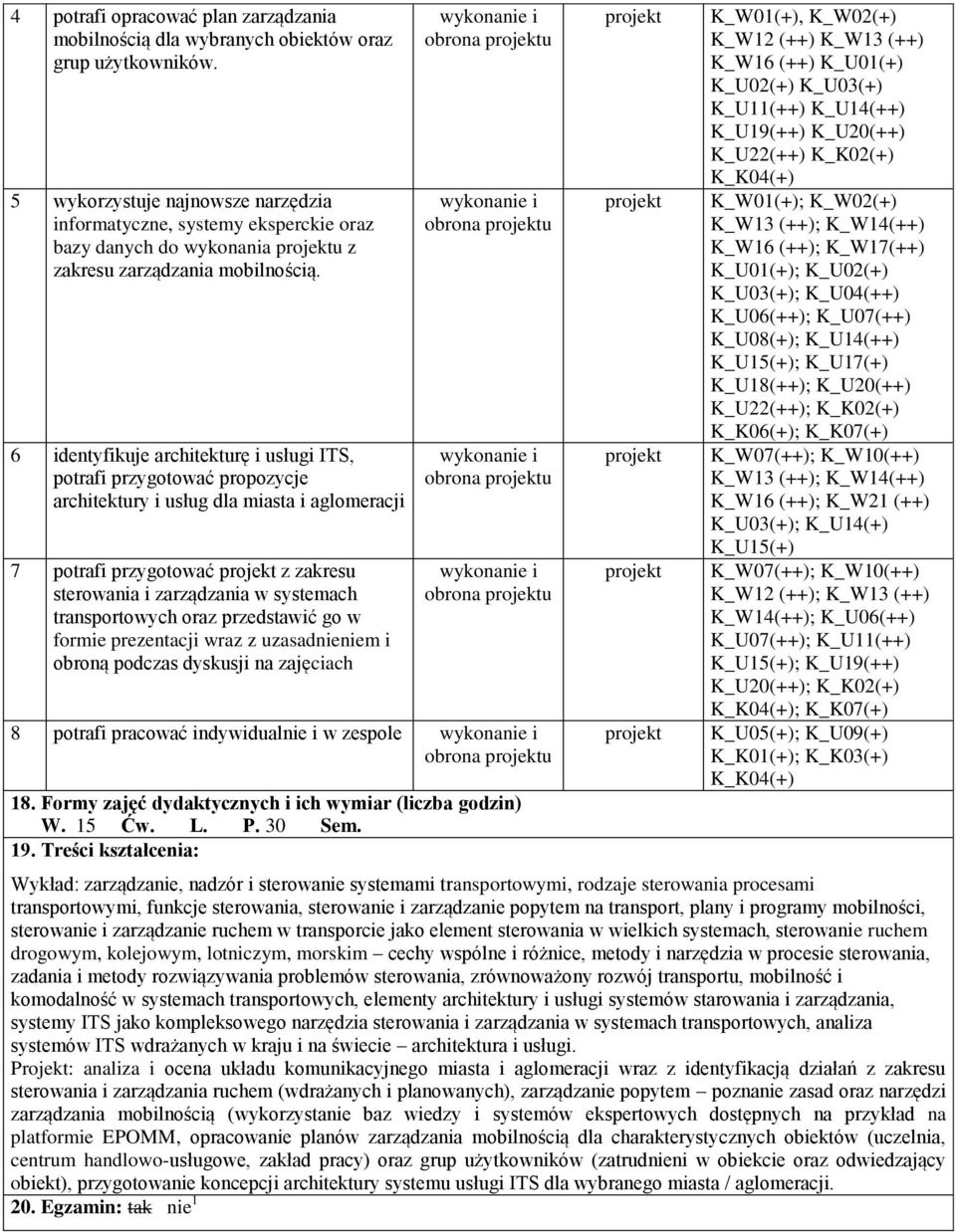 6 identyfikuje architekturę i usługi ITS, potrafi przygotować propozycje architektury i usług dla miasta i aglomeracji 7 potrafi przygotować projekt z zakresu sterowania i zarządzania w systemach