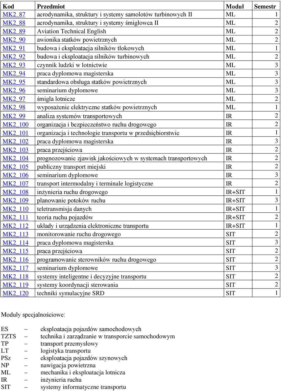 praca dyplomowa magisterska ML 3 MK2_95 standardowa obsługa statków powietrznych ML 3 MK2_96 seminarium dyplomowe ML 3 MK2_97 śmigła lotnicze ML 2 MK2_98 wyposażenie elektryczne statków powietrznych