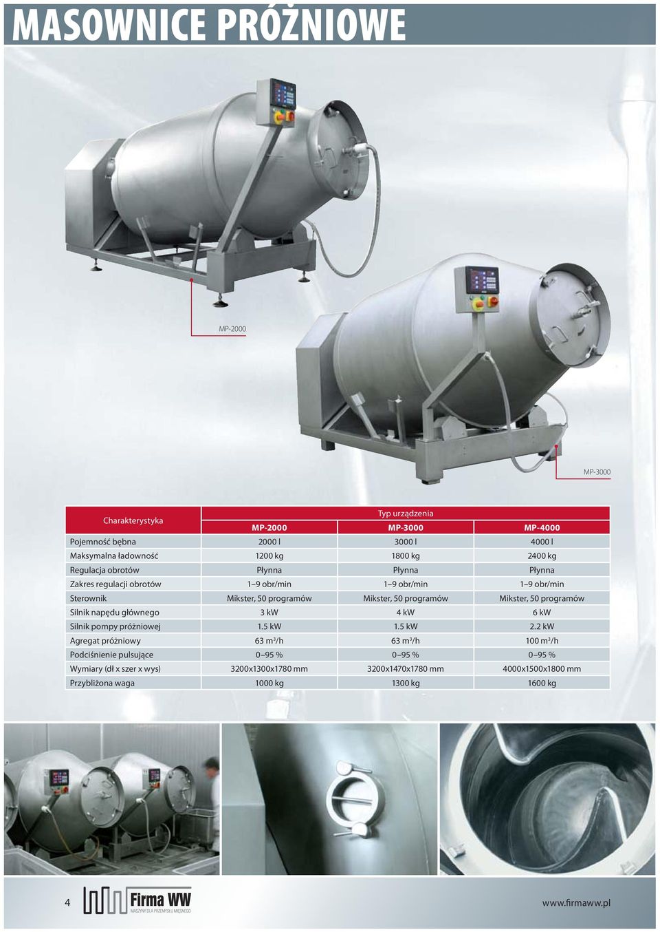 programów Mikster, 50 programów Silnik napędu głównego 3 kw 4 kw 6 kw Silnik pompy próżniowej 1.5 kw 1.5 kw 2.