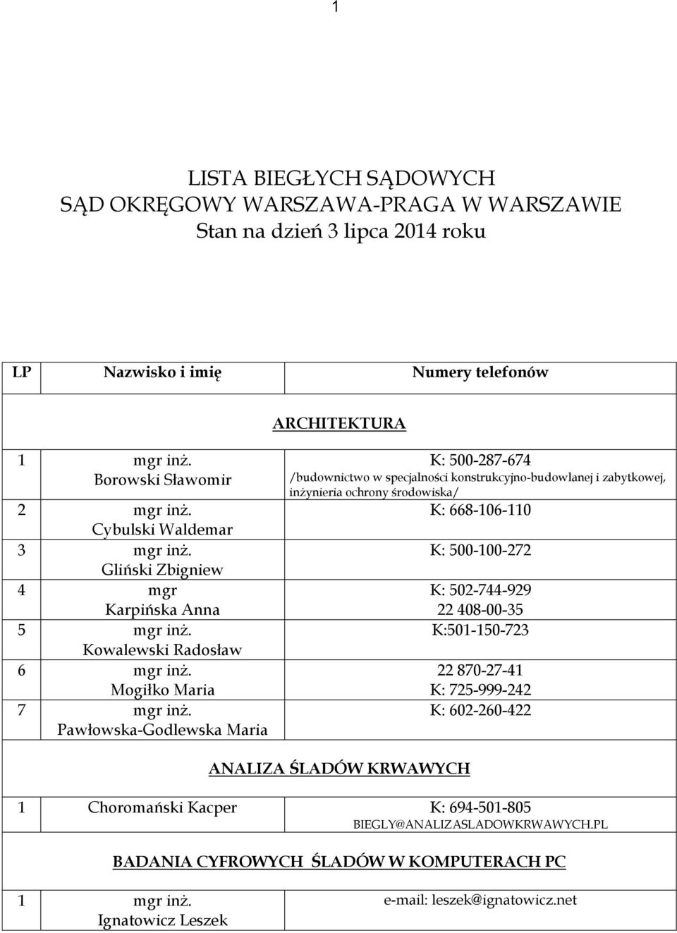 PawłowskaGodlewska Maria K: 500287674 /budownictwo w specjalności konstrukcyjnobudowlanej i zabytkowej, inżynieria ochrony środowiska/ K: 668106110 K: 500100272 K: 502744929 22