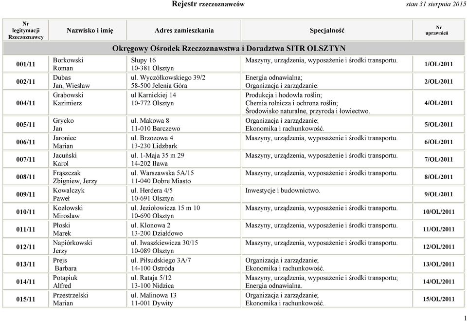 Napiórkowski Prejs Barbara Potapiuk Alfred Przestrzelski Marian Okręgowy Ośrodek Rzeczoznawstwa i Doradztwa SITR OLSZTYN Słupy 16 10-381 Olsztyn ul.