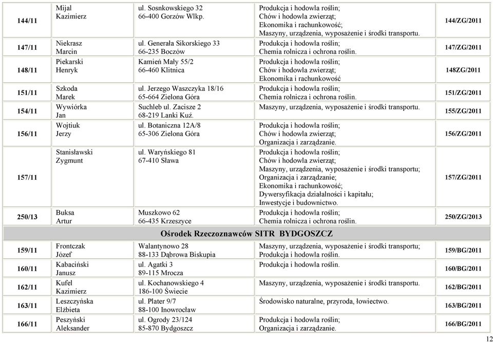 ul. Botaniczna 12A/8 65-306 Zielona Góra ul.