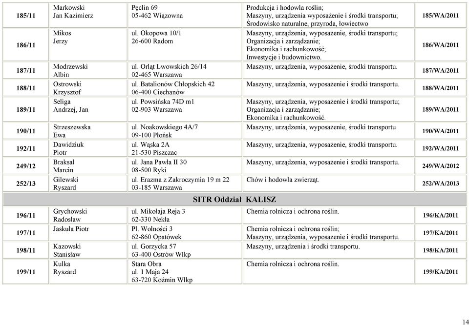 Powsińska 74D m1 02-903 Warszawa Maszyny, urządzenia wyposażenie i środki transportu; Środowisko naturalne, przyroda, łowiectwo Maszyny, urządzenia, wyposażenie, środki transportu; Maszyny,