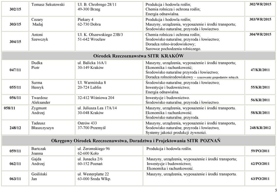 Gajda Andrzej Gośliński Jan Piekary 4 62-730 Dobra Ul. K. Olszewskiego 23B/3 51-642 Wrocław ul. Balicka 16A/1 30-149 Kraków Ul.