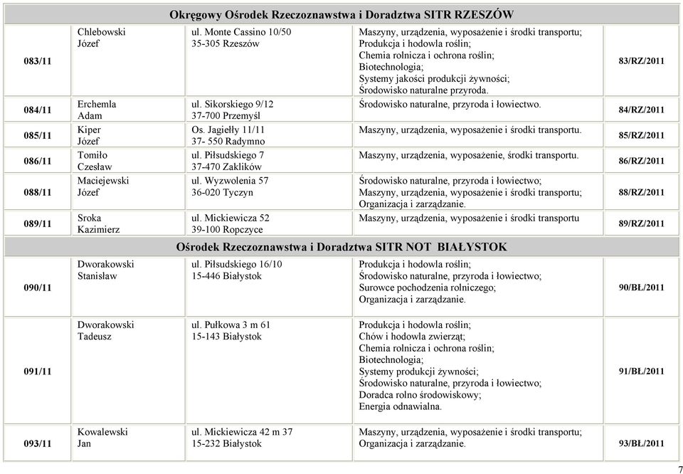 Mickiewicza 52 39-100 Ropczyce Biotechnologia; Systemy jakości produkcji żywności; Środowisko naturalne przyroda. Maszyny, urządzenia, wyposażenie, środki transportu.