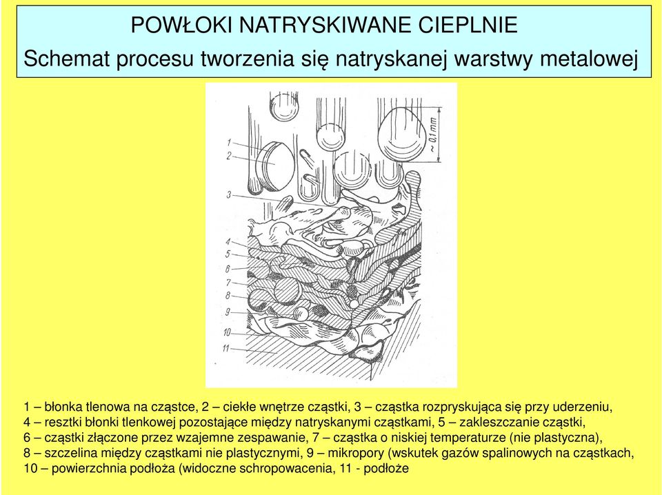 zakleszczanie cząstki, 6 cząstki złączone przez wzajemne zespawanie, 7 cząstka o niskiej temperaturze (nie plastyczna), 8 szczelina