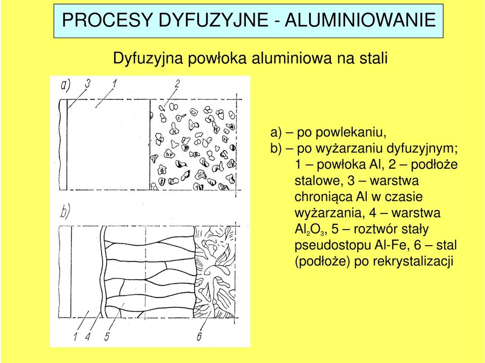 stalowe, 3 warstwa chroniąca Al w czasie wyżarzania, 4 warstwa Al 2 O