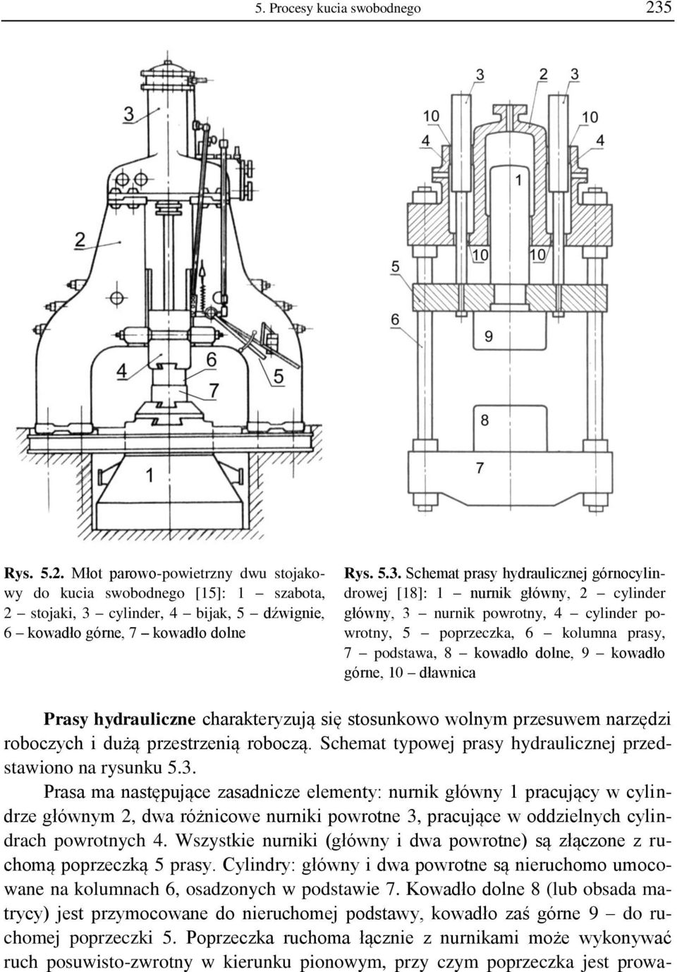 cylinder, 4 bijak, 5 dźwignie, 6 kowadło górne, 7 kowadło dolne Rys. 5.3.