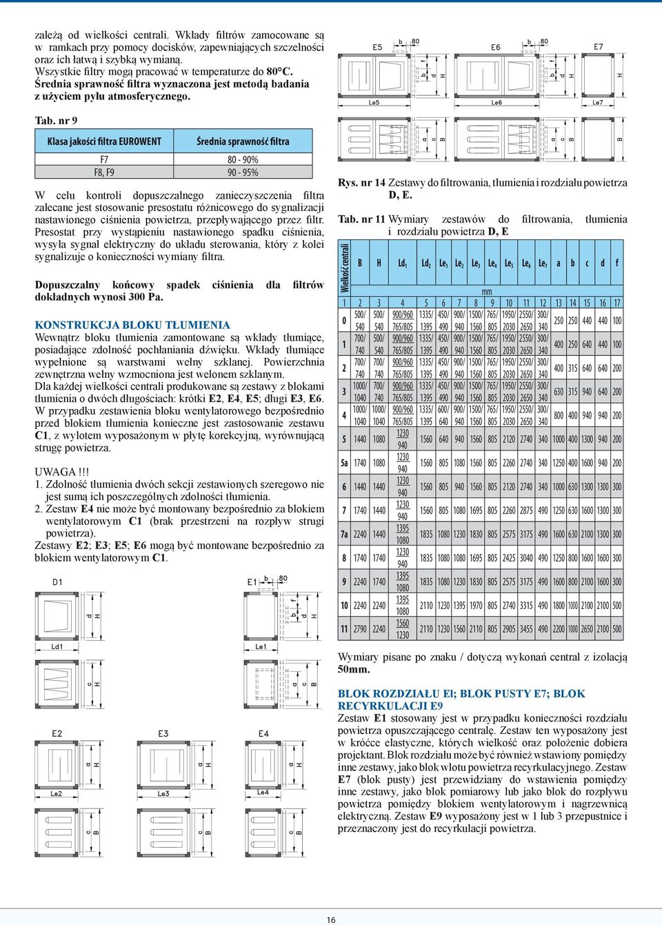 nr 9 Klasa jakości filtra EUROWENT Średnia sprawność filtra F7 80-90% F8, F9 90-95% W celu kontroli dopuszczalnego zanieczyszczenia filtra zalecane jest stosowanie presostatu różnicowego do