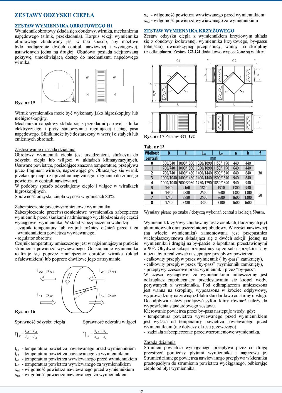 Obudowa posiada zdejmowaną pokrywę, umożliwiającą dostęp do mechanizmu napędowego wirnika.