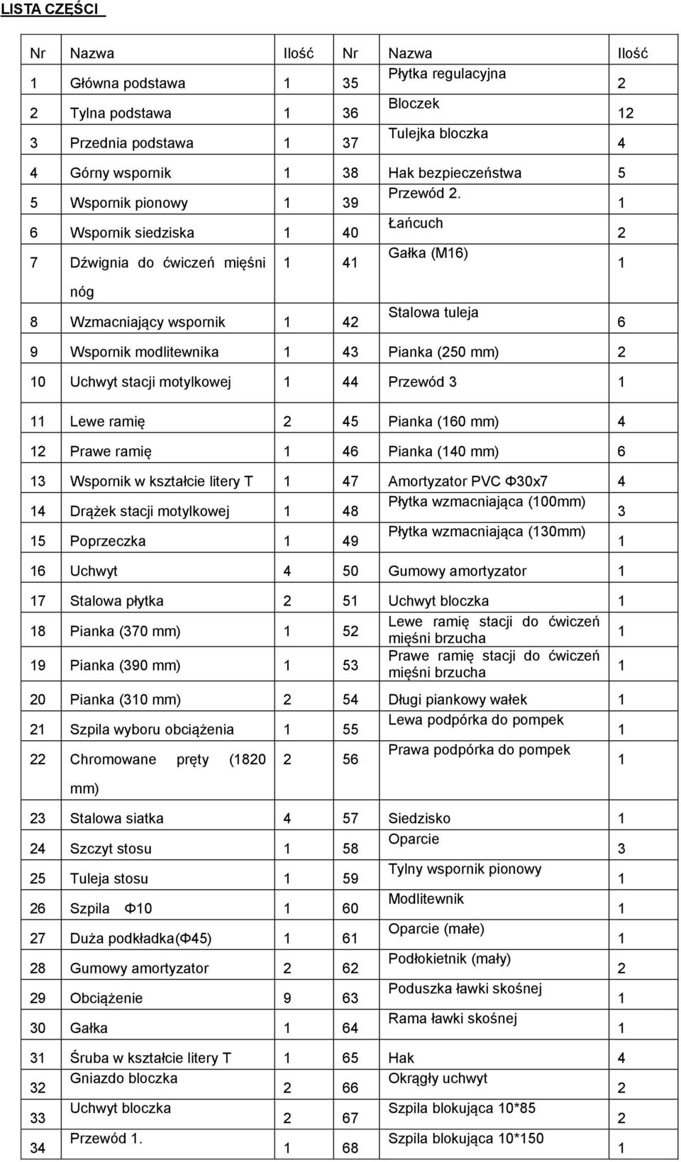 6 Wspornik siedziska 40 Łańcuch 2 7 Dźwignia do ćwiczeń mięśni 4 Gałka (M6) nóg 8 Wzmacniający wspornik 42 Stalowa tuleja 6 9 Wspornik modlitewnika 43 Pianka (250 mm) 2 0 Uchwyt stacji motylkowej 44