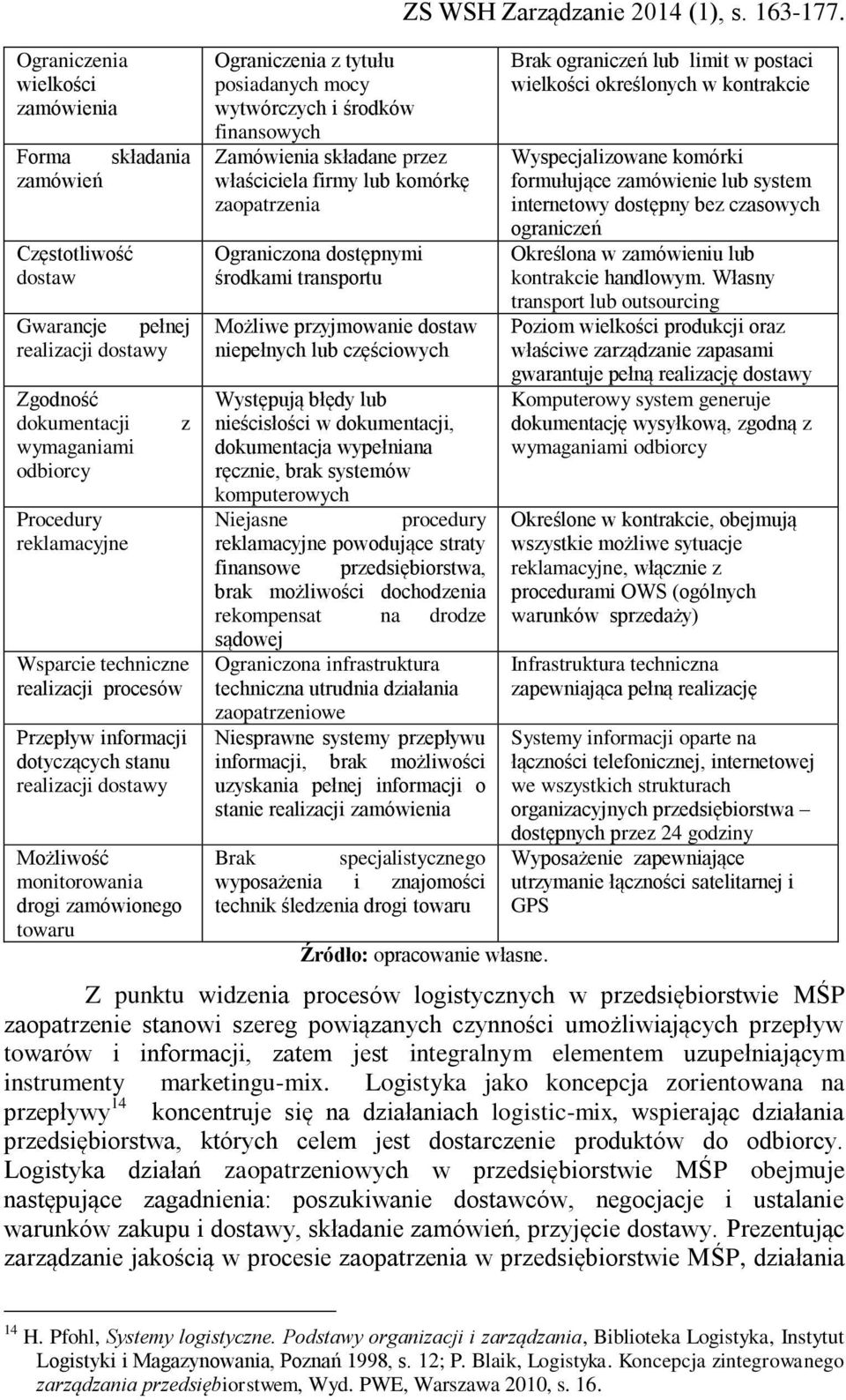 finansowych Zamówienia składane przez właściciela firmy lub komórkę zaopatrzenia Ograniczona dostępnymi środkami transportu Możliwe przyjmowanie dostaw niepełnych lub częściowych Występują błędy lub